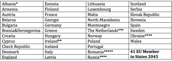 Member States EU 2045