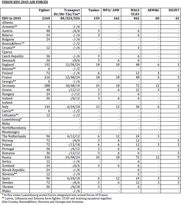 VISION EDU 2045 AIR FORCES