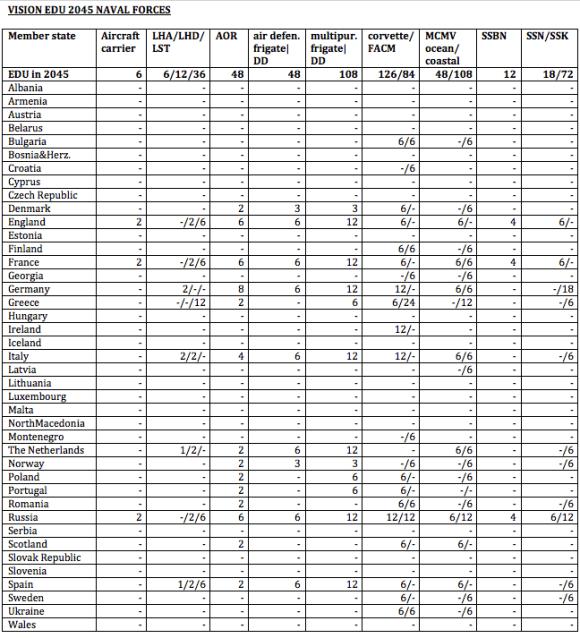 VISION EDU 2045 NAVAL FORCES